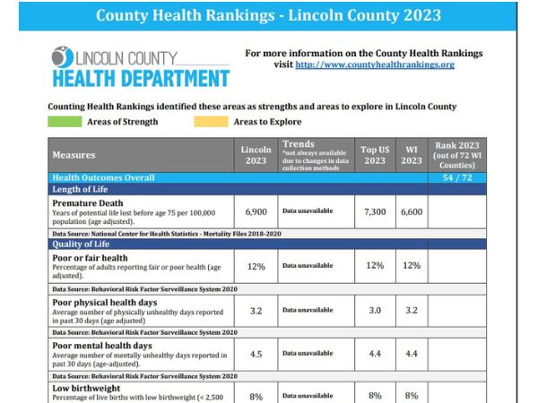 Lincoln county health 2023